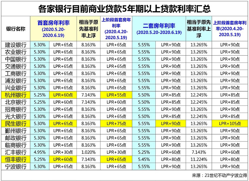 哈尔滨市呼兰区房产抵押贷款办理流程. 房产抵押贷款利率. 房产抵押贷款注意事项